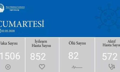 Makedonya’da son 24 saatte 45 yeni iyileşen