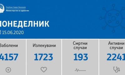 Makedonya`da 103 Yeni Vaka