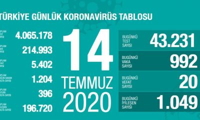 Türkiye`de Vaka Sayısı 1.000`in Altına Düştü