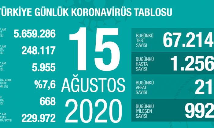 Bakan Koca Türkiyedeki Son Durumu Paylaştı