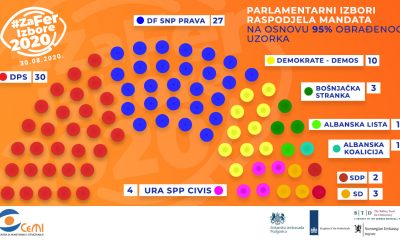 Karadağ`da Seçim Sonuçları Açıklandı