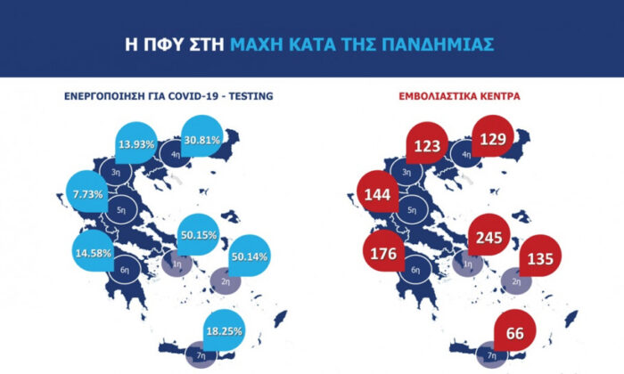 Yunanistan’da 1.018 Aşı Merkezi Kuruluyor