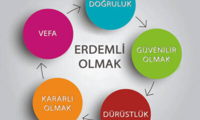 Erdemli İnsan Profili Nasıl Olmalıdır?